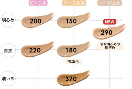 ノーマル肌・混合肌の方におすすめ