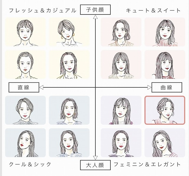 オルビスアプリ