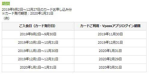 キャンペーン期間