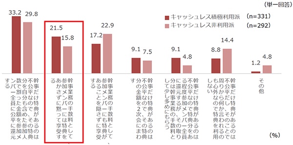 イイ人なだけじゃなかった!