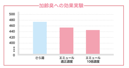 エミュール