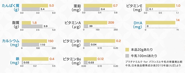 こんなに栄養満点！
