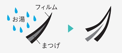 簡単にお湯でオフできる