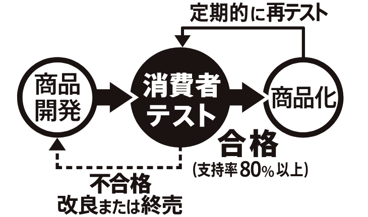 みなさまのお墨付き