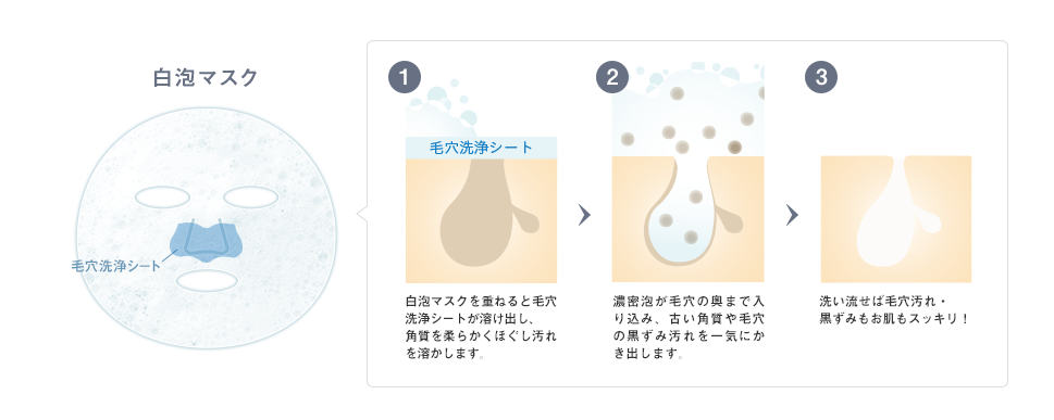 白泡マスク