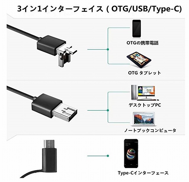 一つのコネクタで3つのインターフェイスに対応