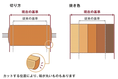 不揃いのひみつ