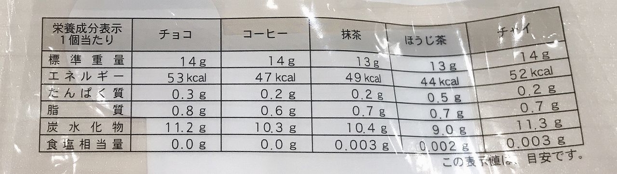 栄養成分