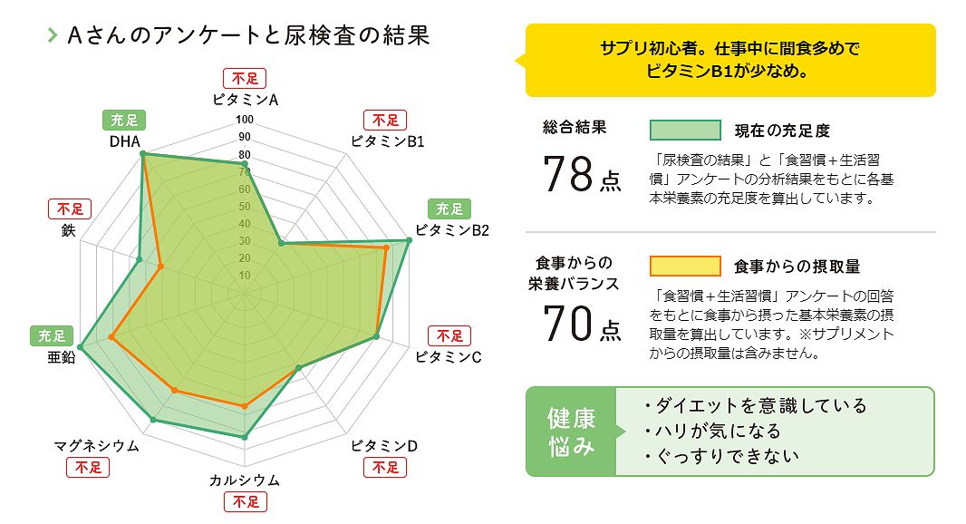 パーソナルワン