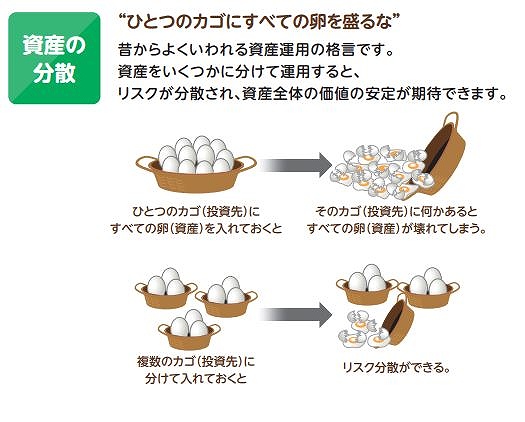 リスクが分散できる