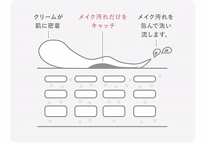 うるおいのヒミツ