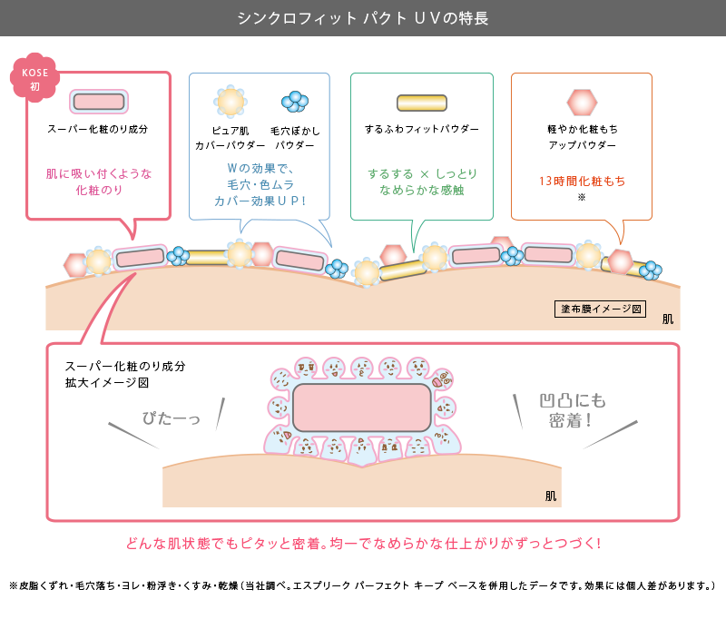 ココがすごい！