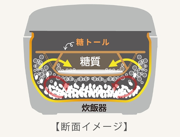 炊飯器