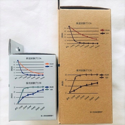 使い方は