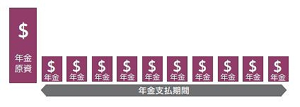 積み立てた海外通貨でそのまま受け取る