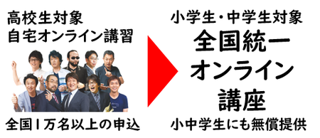 小学生・中学生知将