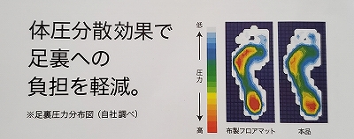 体圧分散効果