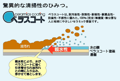 ベラスコートって？