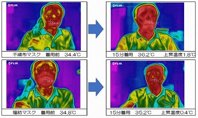 涼感キシリトール