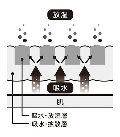 素材・サイズ