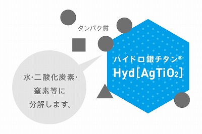 ハイドロ銀チタンとは？