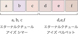 しっとりなめらかに、まばゆいきらめきと贅沢なツヤのある目もとを叶える、 エターナルクチュール アイズ シマーとエターナルクチュール アイズ ベルベットの6色セット。