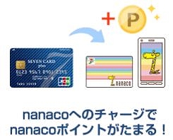 nanacoへのチャージでもポイントが貯まる！