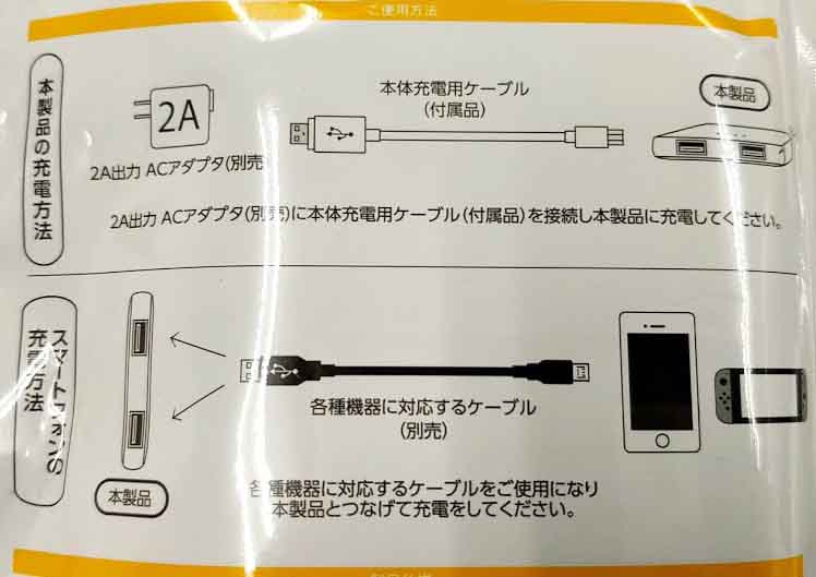 裏面に簡単な使い方が記載