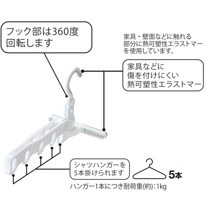 構造がすごい！