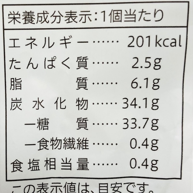 気になるカロリーは？