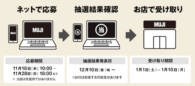 気になる購入方法！