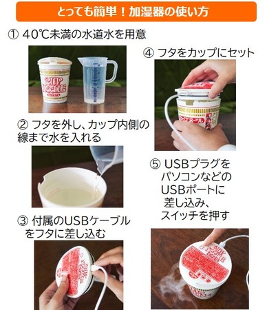 使用方法