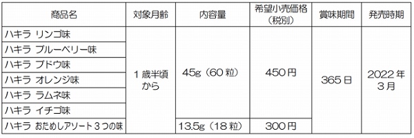 商品概要