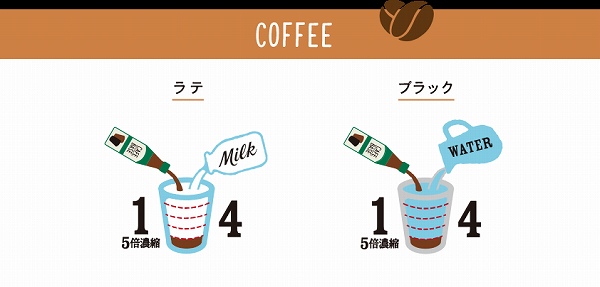 無料引換券と交換できる「ボス　カフェベース」又は「ボス　ティーベース」は、濃縮コーヒー。