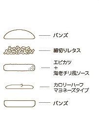 中身