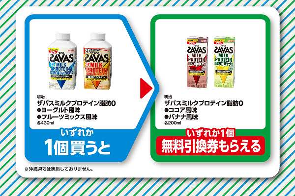 明治　ザバスミルクプロテイン脂肪０　ヨーグルト風味／フルーツミックス風味　各430ml