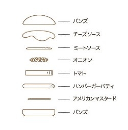 中身