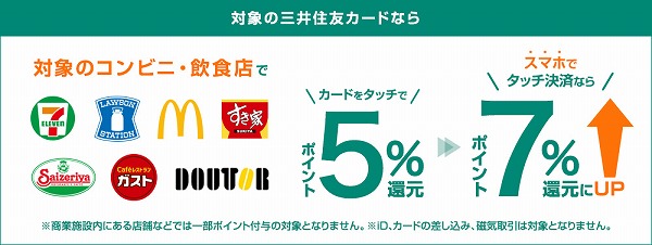 毎日利用するコンビニで、最大7％還元が受けられる！