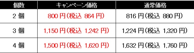 価格表
