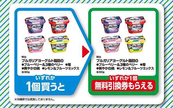 明治　対象のブルガリアヨーグルト脂肪0シリーズ