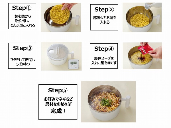 使い方