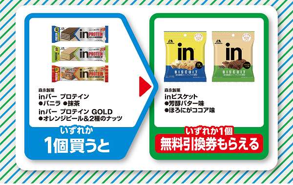 対象の「森永製菓　inバー　プロテイン」