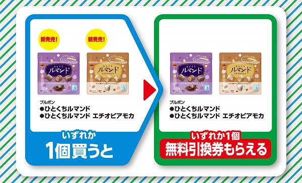 ブルボン　ひとくちルマンド／ひとくちルマンド　エチオピアモカ