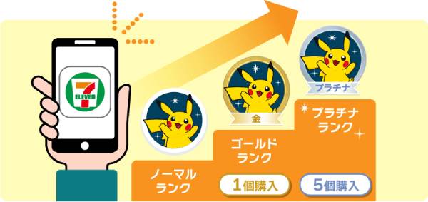 キャンペーン参加方法