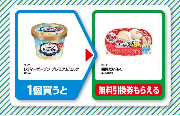 レディーボーゲン　プレミアムミルク　120ml