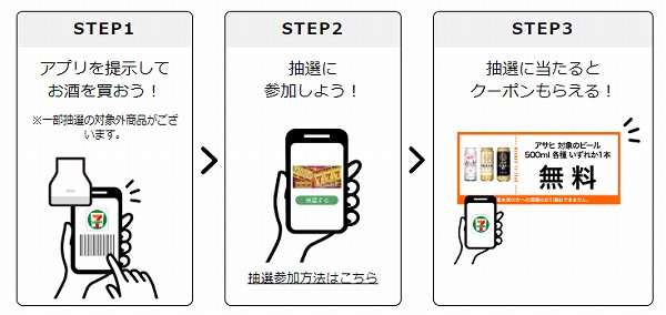 参加方法