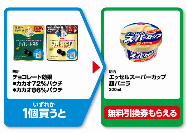 明治　チョコレート効果　カカオ72％パウチ／カカオ86％パウチ