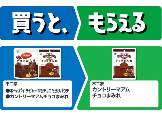 不二家　ホームパイ　チビムーホもチョコだらけパウチ／カントリーマアムチョコまみれ