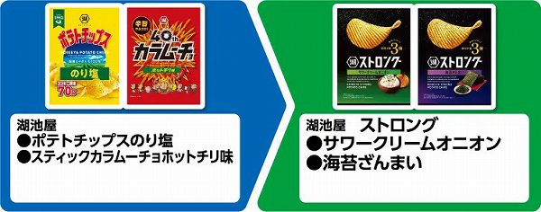湖池屋 ポテトチップスのり塩/スティックカラムーチョ ホットチリ味