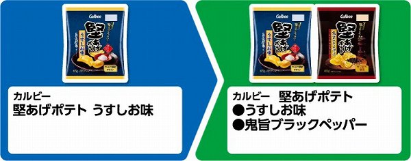 カルビー 堅あげポテトうすしお味